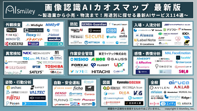 アイスマイリー、【最新版】画像認識AIカオスマップを公開！製造業から小売・物流まで！用途別に探せる最新AIサービス114選