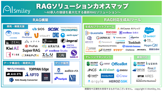 アイスマイリ―、RAGソリューションカオスマップを公開！ーAI導入の価値を最大化する最新RAGソリューション 84製品を紹介ー