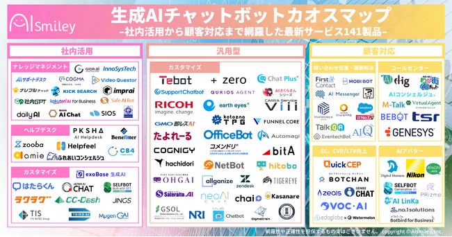 アイスマイリー、生成AIチャットボットカオスマップを公開！-社内活用から顧客対応まで網羅した最新サービス141製品-