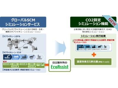サプライチェーン全体のCO2発生量をシミュレーションできる「グローバルSCMシミュレーションサービス」の最新版を販売開始