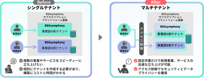 「地域開発と情報化」事典   /フジ・テクノシステム（単行本） hqdefault.jpg