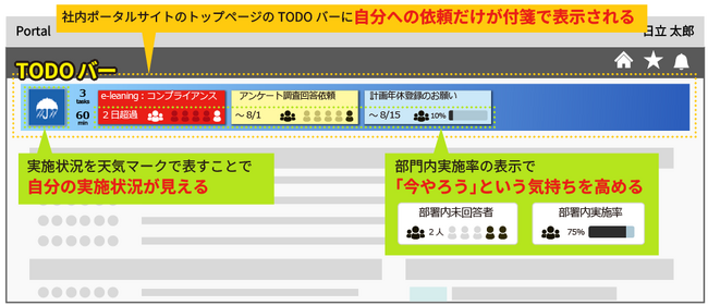 「行動変容を促すデザイン」でUIを刷新した「グループタスク リマインダーサービス」、従業員の83.8%が依頼対応に対するポジティブな変化を実感