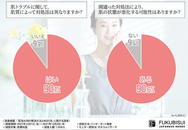 そのスキンケアで合ってる？専門家に聞く、変化する肌に正しいケアを行うには