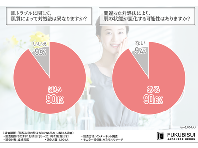 そのスキンケアで合ってる？専門家に聞く、変化する肌に正しいケアを行うには