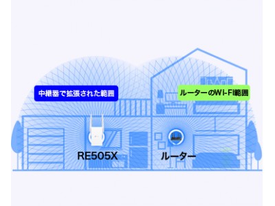 日本初！Wi-Fi6中継器 「RE505X」3月11日（水）より販売開始～すべてのルーターと互換性を持つ超高性能かつスタイリッシュな一台～