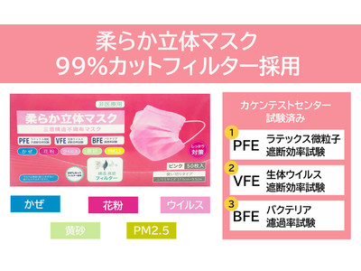 【新商品】春カラーの不織布マスクが１箱あたり390円！華やかな印象を与えるピンクの不織布マスクを販売開始！