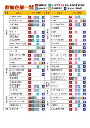 京都・福知山発！「ふくちやま就職フェスタ2025」8月8日開催
