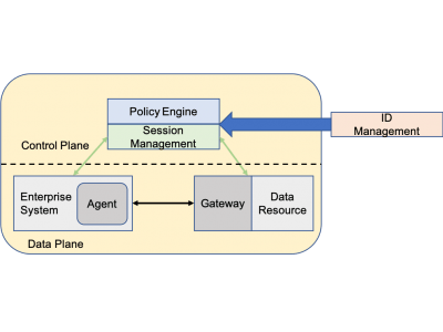 TS Key Management System Architecture