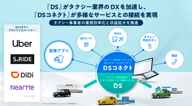 電脳交通の「DSコネクト」アライアンスパートナーにUberが参画