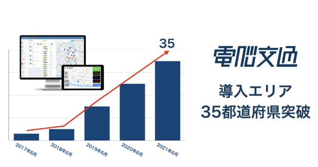 株式会社電脳交通 の記事一覧 企業発情報 Prtimes フレッシュアイニュース