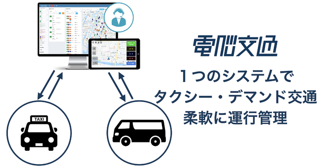 株式会社電脳交通 の記事一覧 企業発情報 Prtimes フレッシュアイニュース