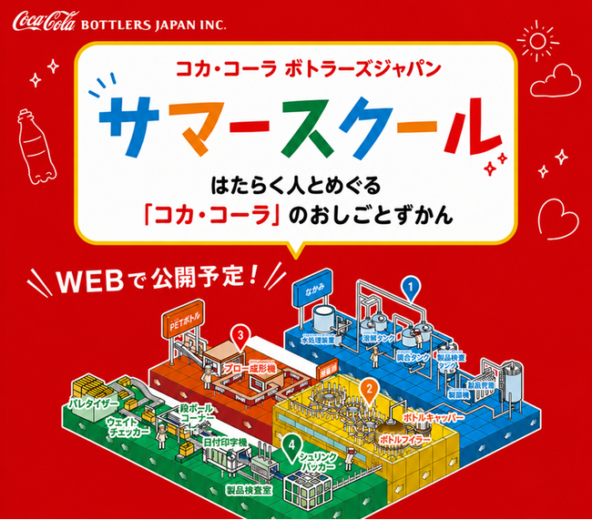 コカ・コーラ ボトラーズジャパン、予約不要のオンライン工場見学開催! 「家族で学ぼう!サマースクール」~はたらく人とめぐる「コカ・コーラ」のおしごとずかん~