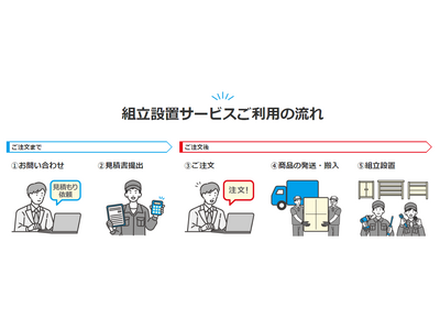 業務効率化と安全性確保に貢献！モノタロウが「棚・作業台 組立設置サービス」を開始