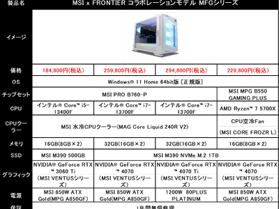 MSI ｘ FRONTIER コラボレーションBTO PCモデル、MFGシリーズ新登場