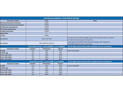 MSI、Z790シリーズマザーボードにて、Intel製CPUのゲームクライアントクラッシュ問題に対処する最新BIOSを発表 企業リリース |  日刊工業新聞 電子版