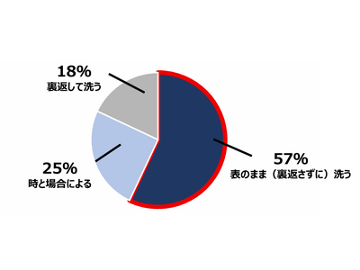 サーモスのサブブランド「＆ONDO（アンドオンド）」立ち上げリーダーが解説　靴下が長持ちする “正しい靴下のケア”を発表