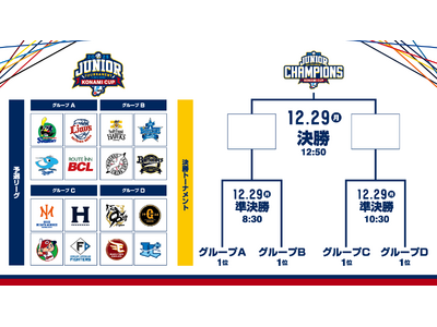 「NPBジュニアトーナメント KONAMI CUP 2025」対戦カード決定