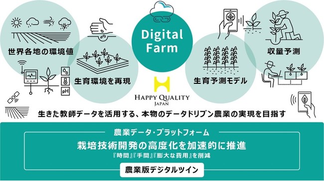 「農業版デジタルツインプラットフォーム」を用いた、無人走行車シミュレーションの実証完了