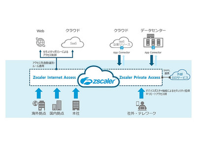 クラウドセキュリティサービス「Zscaler」の提供開始について