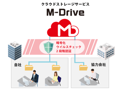 クラウドストレージサービス「M-Drive」提供開始について