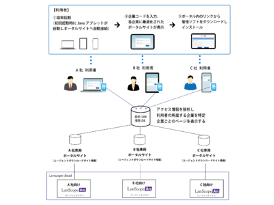 withコロナ時代のセキュリティ確保と労務管理を支援