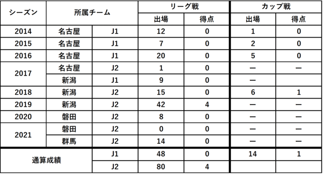 福島ユナイテッドfc 大武 峻選手 ジュビロ磐田より完全移籍加入のお知らせ Pr Times Web東奥