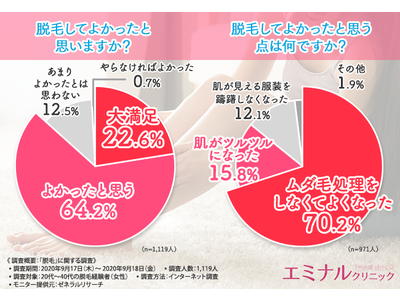 脱毛に興味はあるけど不安…という方必見！「通うのは面倒？」「回数と期間はどれくらい？」「どんなスキンケアをしたらいいの？」気になる脱毛の