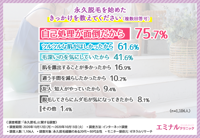 【永久脱毛ってどうなんだろう？】経験者が語る永久脱毛のメリット・デメリットを紹介！20代～30代女性1,106人にリアルな声が集まりました