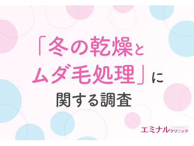 【冬の乾燥対策、ムダ毛ケアがスキンケアのカギに？】約6割が保湿効果の向上を実感するも、ムダ毛処理による肌の負担に懸念も
