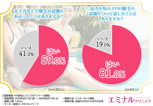 【VIO脱毛の意外なメリットとは？】経験者が語るVIO脱毛のメリット・デメリットを紹介！20代～30代女子1,053人の正直な意見をまとめました！