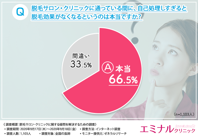 【脱毛は痛いほうが効果があるの？】全国1,047人の医師に脱毛サロン・クリニックに関する疑問を聞きました！正しい知識をもって脱毛を始めましょう！