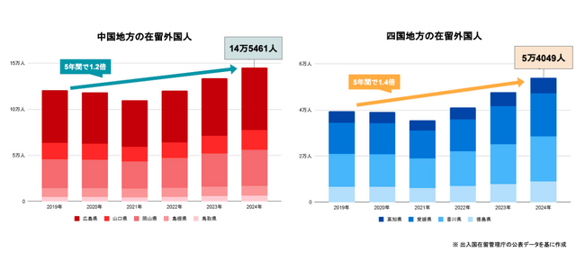 外国人支援のGTN、中四国エリアの中心都市・広島県に新支店を開設