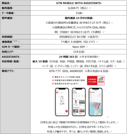 ݗOl̐kłT|[gtSIMJ[h8/30蒆ۋ`Œ񋟊Jn