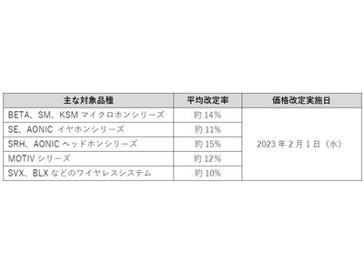 コンシューマー向け製品の価格改定に関するご案内