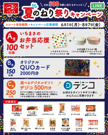 「夏のねり祭り」キャンペーンが6月1日よりスタート！いちまさ（一正蒲鉾）の対象商品でお弁当応援セットなど合計500名にオリジナル賞品が当たるチャンス！
