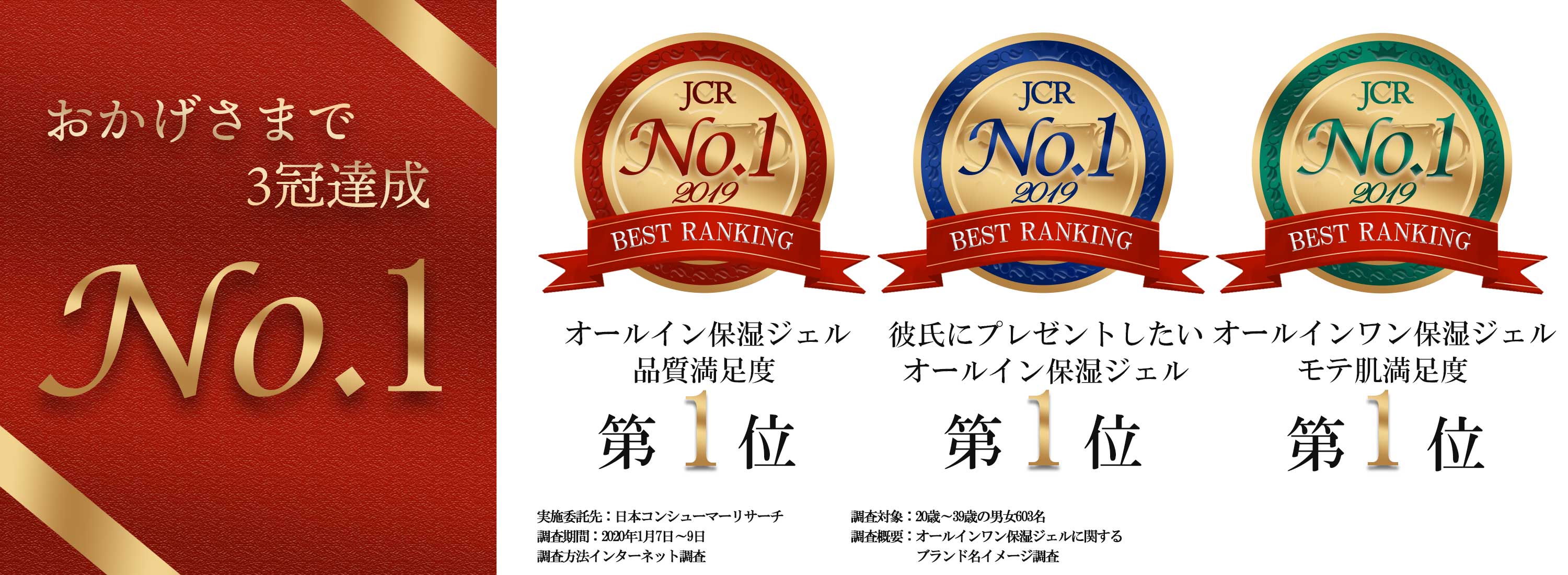 オールインワン保湿ジェルにおいて「LAPIN CLASSIC」が日本コンシューマーリサーチの調査で3部門でNo.1に選ばれていたことがわかりました。