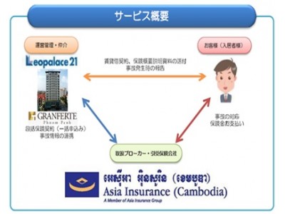海外サービスアパートメント　3拠点目となる　カンボジア　プノンペン現地駐在員向け保険付帯サービス開始