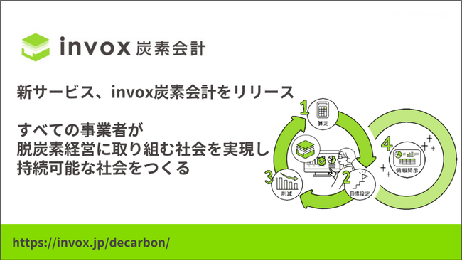 AIがCO2排出量の算定をサポートする新サービス「invox炭素会計」をリリース