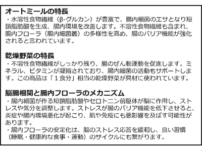 腸内フローラが変わる毎日の“キレイ習慣”『1食分の野菜オートミール』新発売
