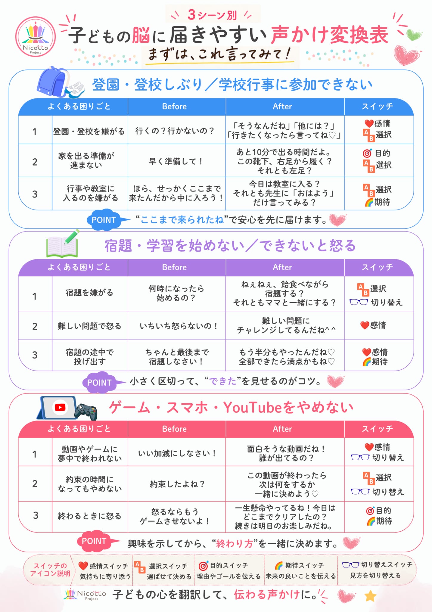 発達障害・グレーゾーンの子が抱えやすい新学期ストレスに。重版記念『これ、言ってみて！』家庭ですぐ使える声かけ変換表を無料プレゼント