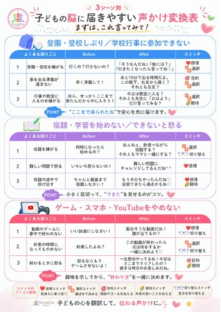 発達障害・グレーゾーンの子が抱えやすい新学期ストレスに。重版記念『これ、言ってみて！』家庭ですぐ使える声かけ変換表を無料プレゼント