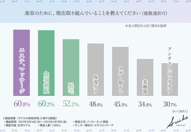 モデルさんでもメイク時に不満がある！？コスメを購入する際のこだわりとは？