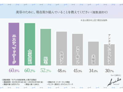 モデルさんでもメイク時に不満がある！？コスメを購入する際のこだわりとは？