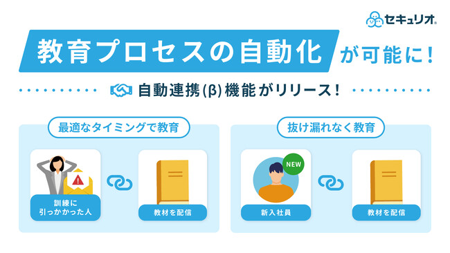 教育タイミングの最適化が可能に！セキュリオに「自動連携(β)機能」が新登場