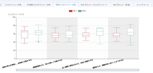 生徒の非認知能力測定ツール「Ai GROW」、スクール・ポリシーと連動したグルーピング機能を実装　～探究・教科指導や行事などの教育効果を可視化し、生徒の成長と広報強化を支援～