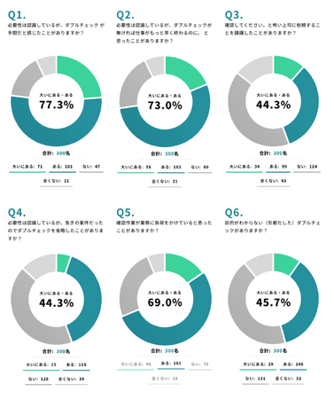 【トラスクエタ】AIで確認作業を効率化し負担を軽減。人手不足や属人化の社会課題に挑む「TRUSQUETTA」