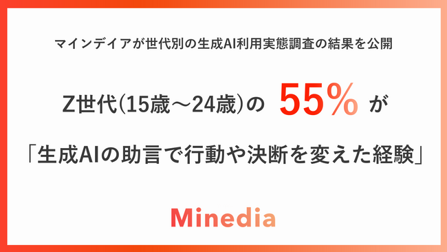 Z世代(15~24歳)の生成AI利用実態調査Z世代の過半数が「生成AIの助言で行動や決断を変えた経験あり」、利用者の約6割が仕事・進路の相談など自身に関わるテーマで生成AI活用をしていることが明らかに