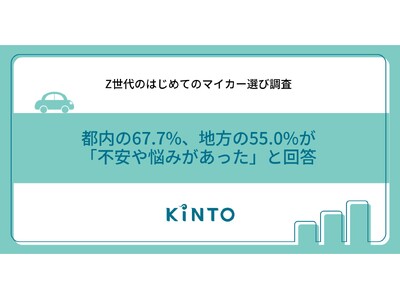 【Z世代のはじめてのマイカー選び調査】都内の67.7%、地方の55.0%が「不安や悩みがあった」と回答