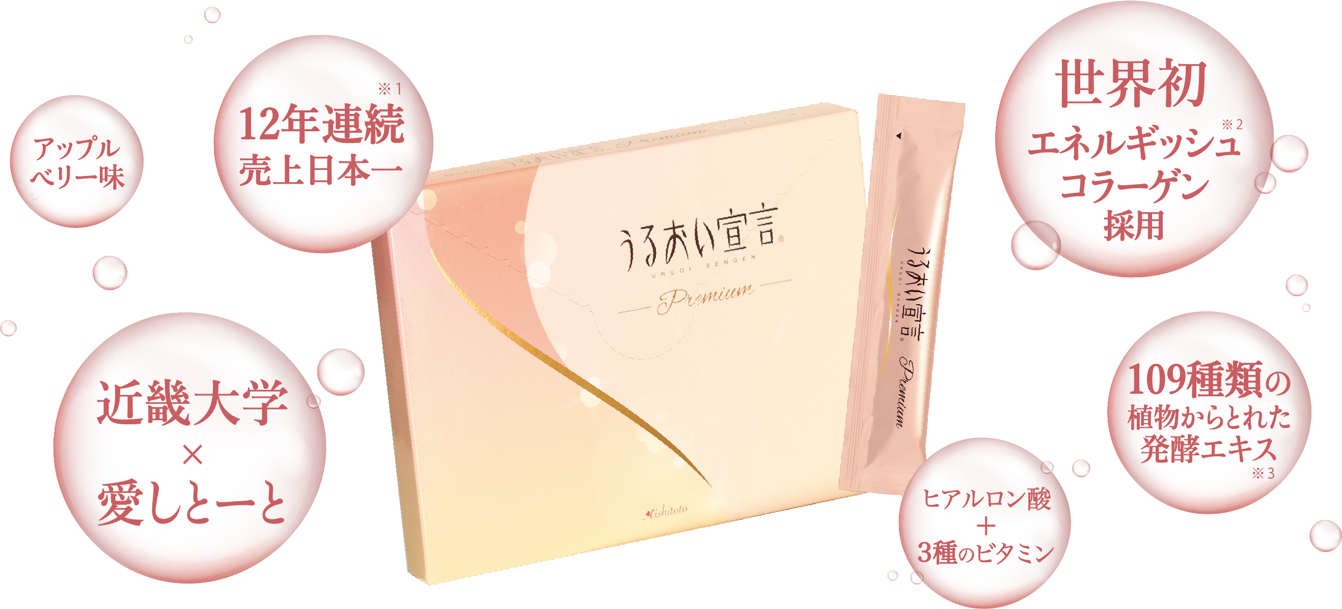 【発売わずか４か月で約３５万本突破！】日本初エネルギッシュコラーゲン(※1)を配合した画期的なコラーゲンゼリー「うるおい宣言プレミアム」愛しとーとから