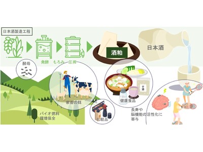 津南醸造、日本酒アップサイクルプロジェクトを始動